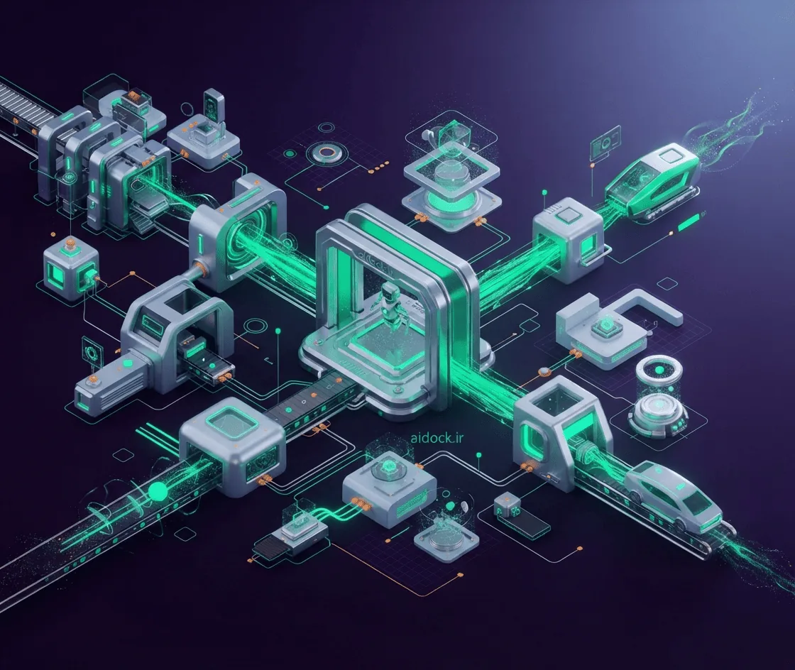 تبدیل فرآیند کاری به AI Automation