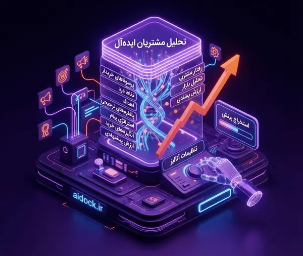 تحلیل کامل مخاطبان هدف