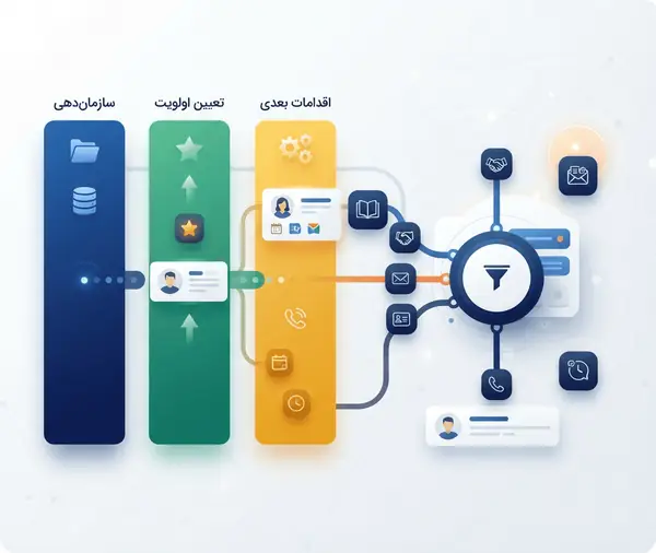 مدیریت چرخه عمر سرنخ
